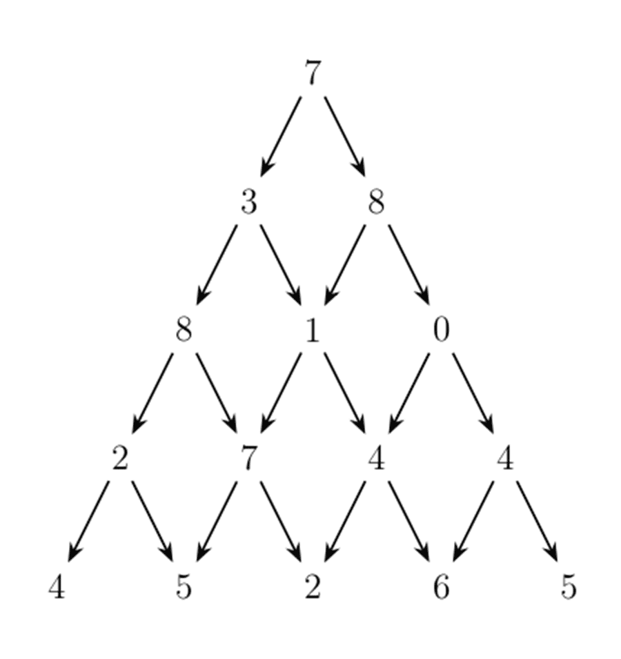 数字三角形