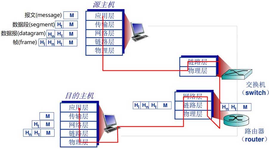 计算机网络.png