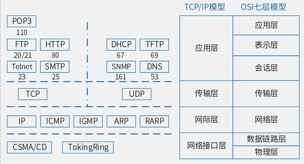 osi.png