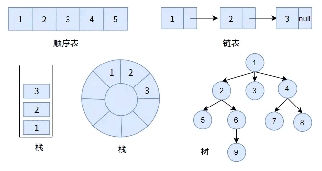 属于线性表